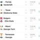 Illustration for article titled Saturday College Football Thread
